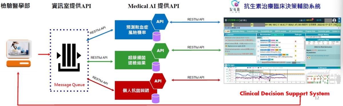 抗藥性 04.(圖片提供/中醫大附醫)